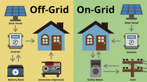 on off grid